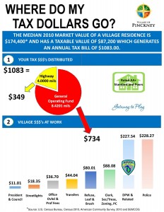 Tax Dollar Poster Pinckney 2016 update-page-001